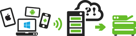 PaperCut provides Mobile & BYOD Printing problems