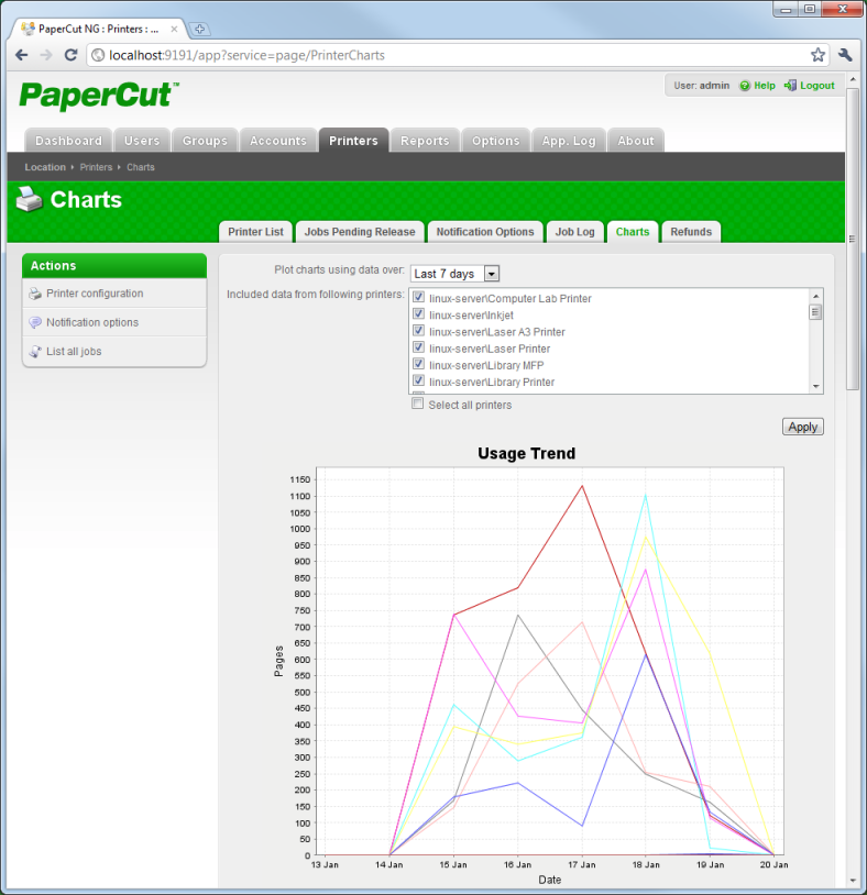 charts and statistics