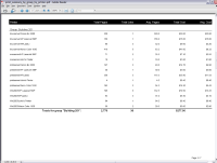Report: Group Printing - Printer Summary