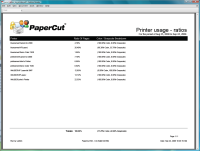 Report: Printer Usage - Ratios