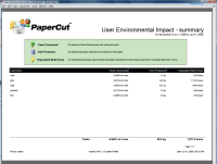 Report: User Environmental Impact - Summary