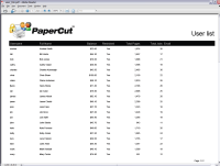 Report: User List