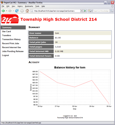 Township High School D214